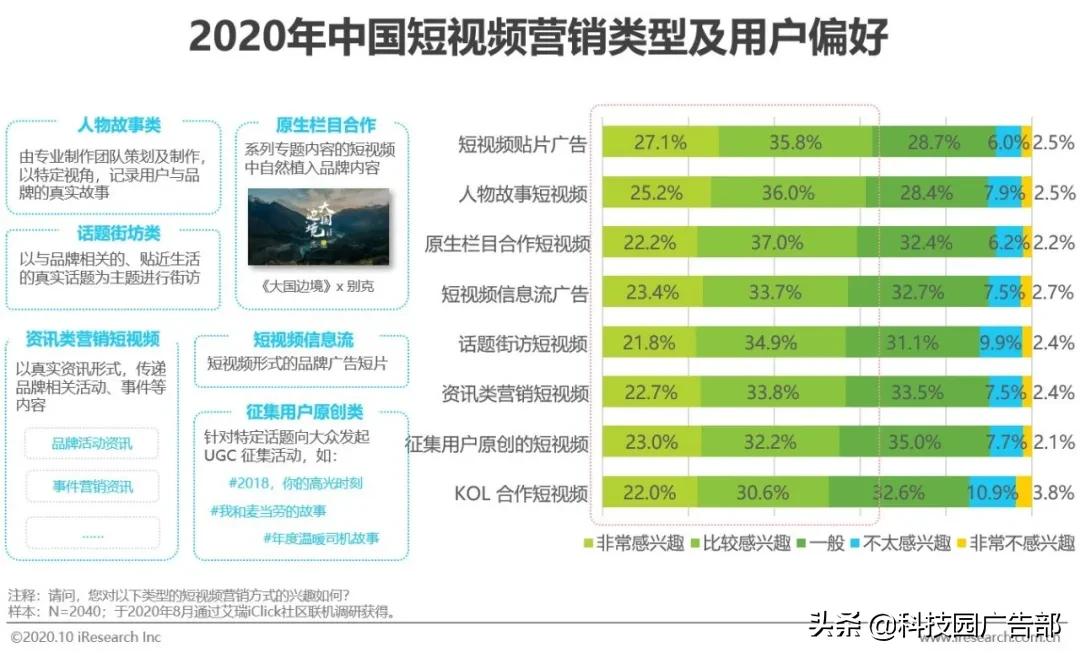 2020年中国资讯短视频市场洞察报告