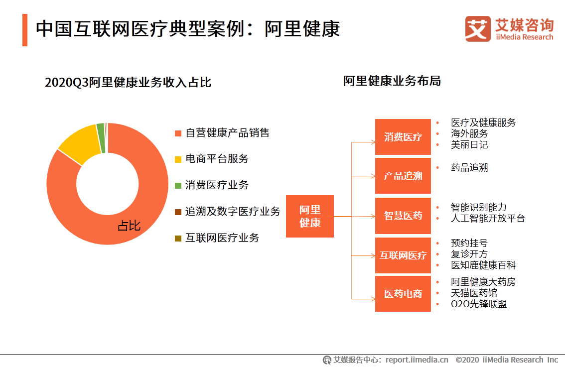 中国互联网医疗行业研究报告：用户规模将达到6.35亿人