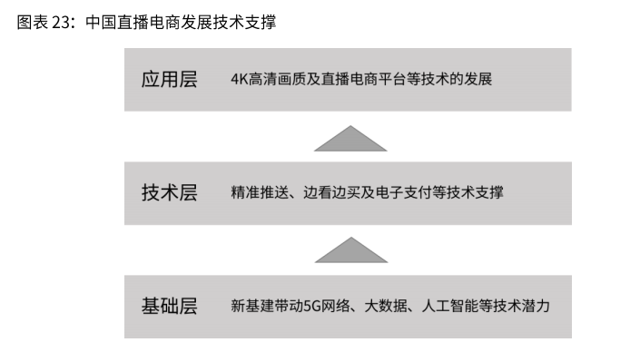 2021新业态商业趋势报告：风口上的新业态，如何越走越好？