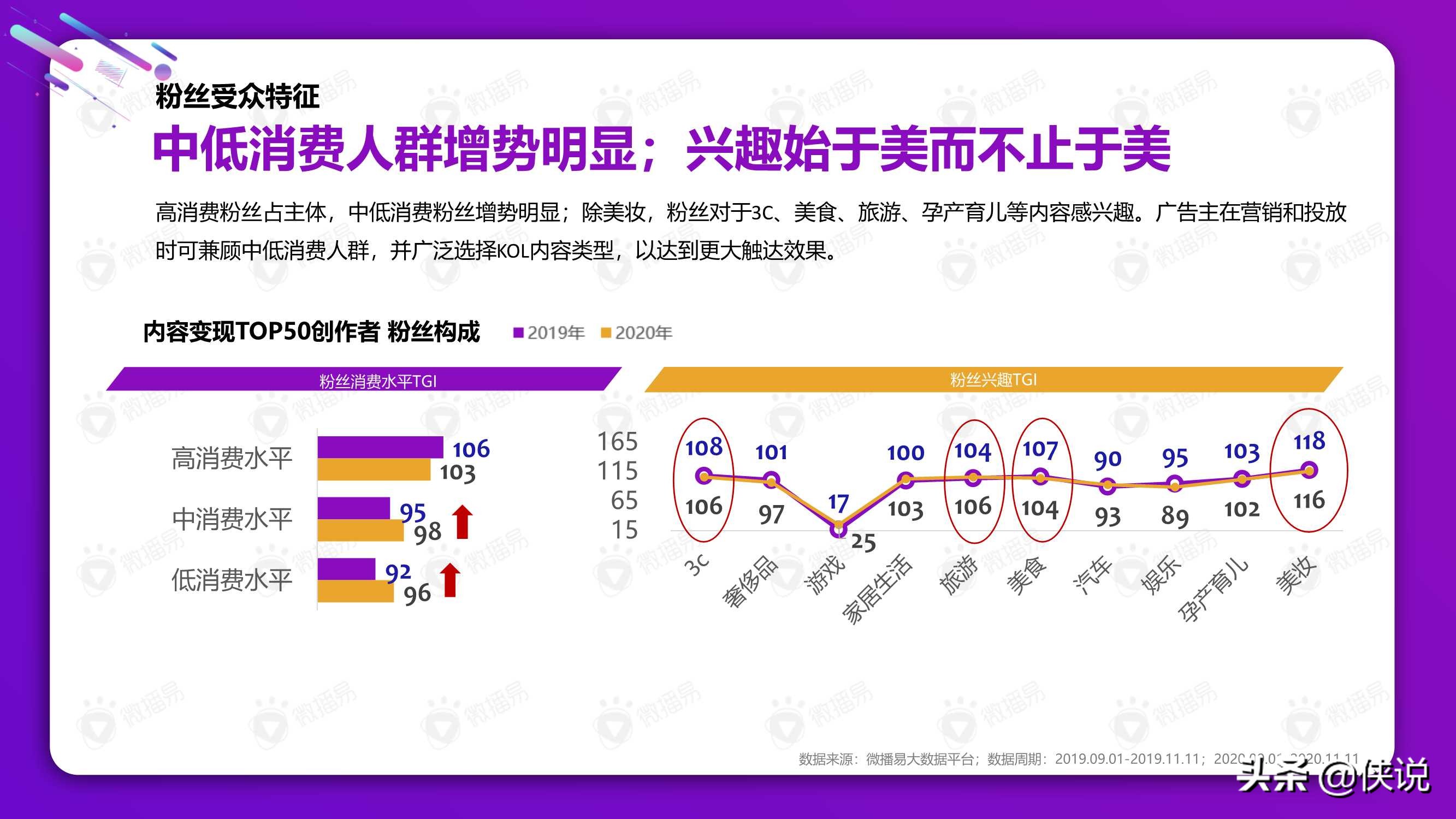 从双十一看2021美妆社媒投放新趋势（微播易）