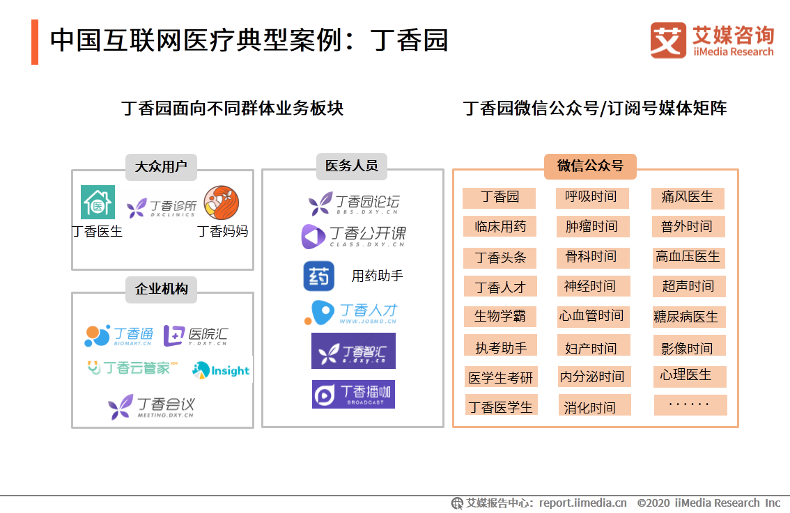 中国互联网医疗行业研究报告：用户规模将达到6.35亿人