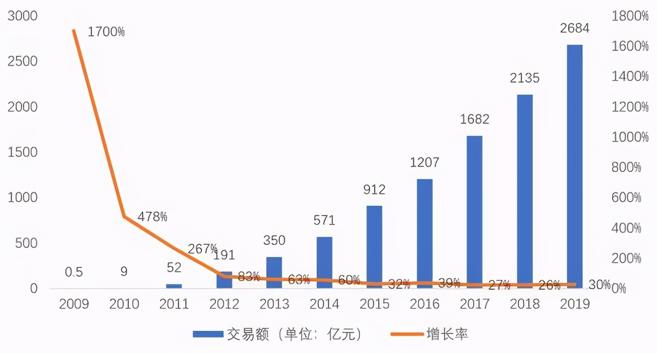 2020天猫双11销售额达4982亿元，这是个什么样的概念？