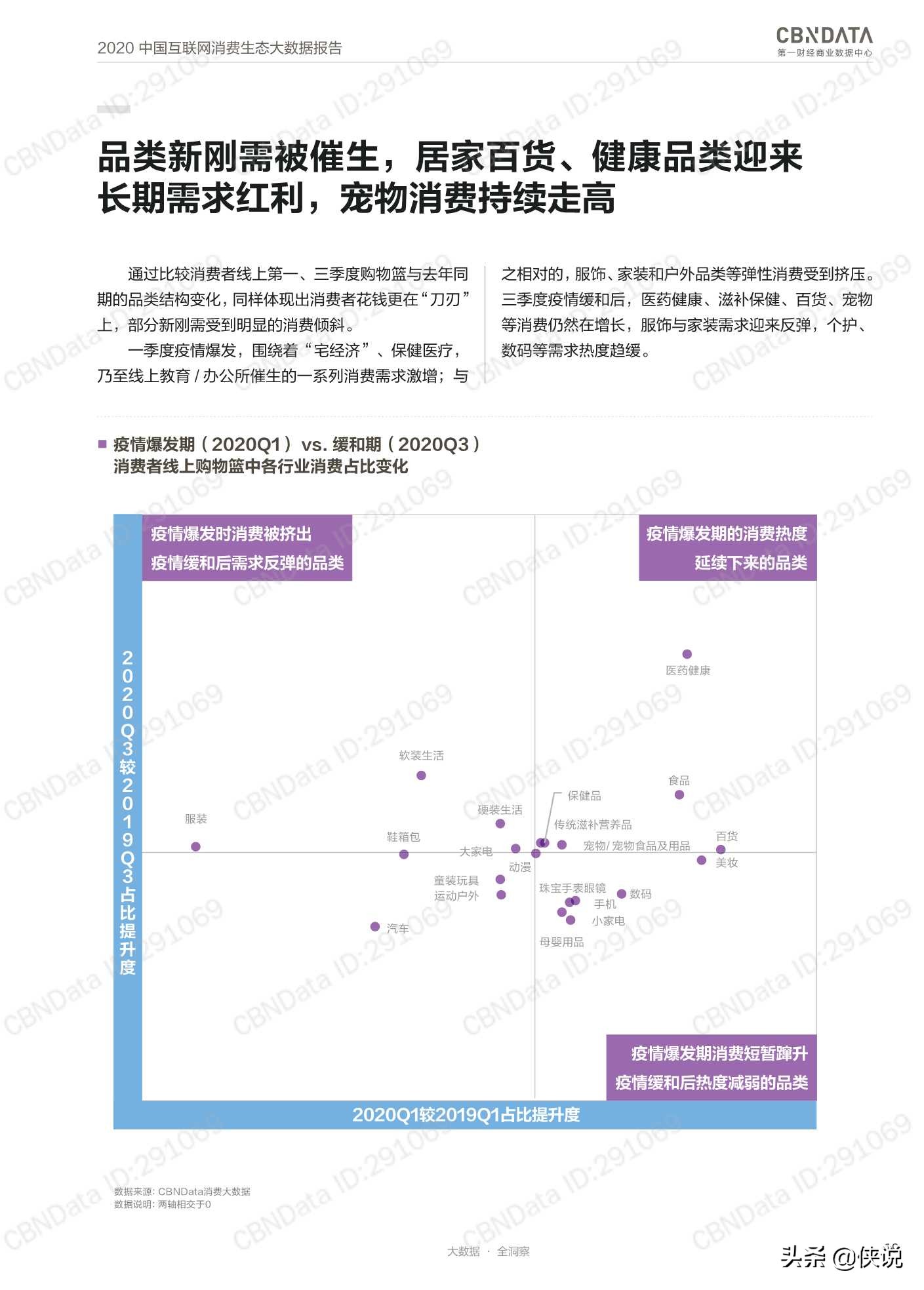 2020中国互联网消费生态大数据报告