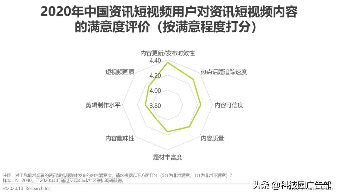 2020年中国资讯短视频市场洞察报告