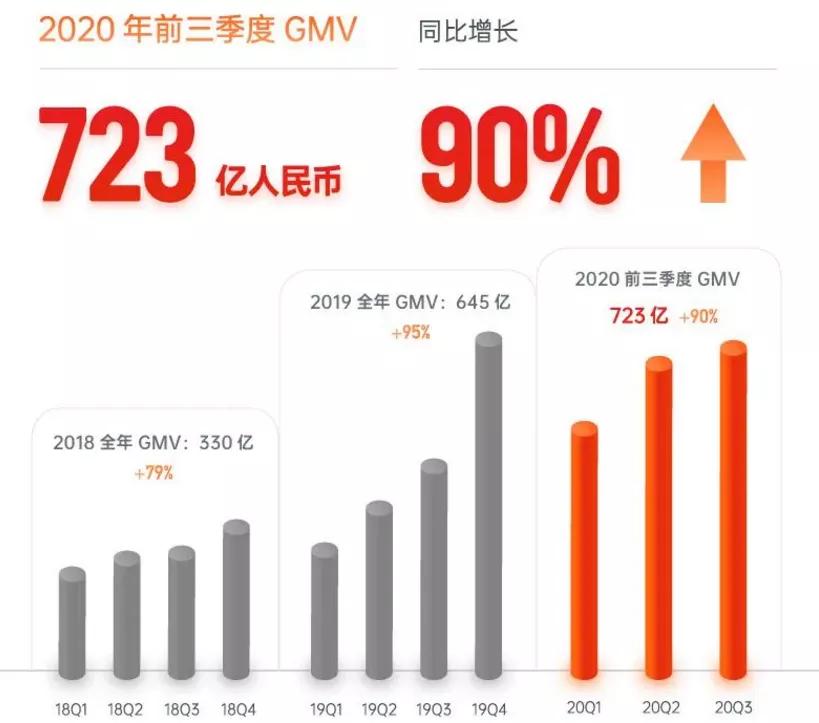 五粮液、泸州老窖们纷纷入局私域，酒类渠道变革正式到来