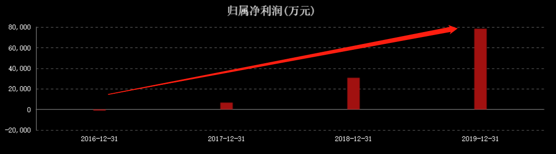 股价暴涨160%，第二只千元股诞生！茅台魔咒还会重现吗？