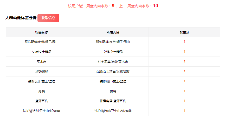 淘宝开店，流量为何无缘无故的掉？90%是因为这5点，卖家必看