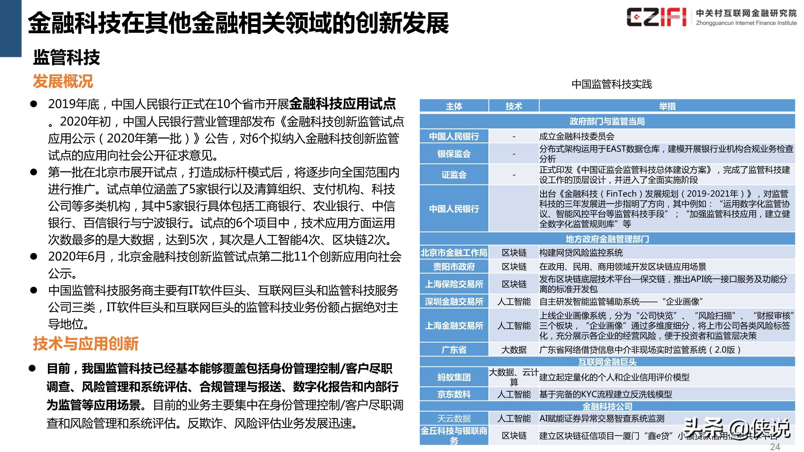 中国金融科技和数字普惠金融发展报告2020简版