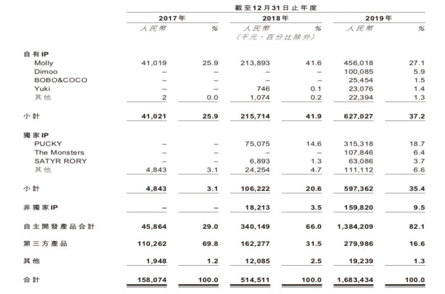 泡泡玛特的崛起，为什么值得每一个快消品牌学习