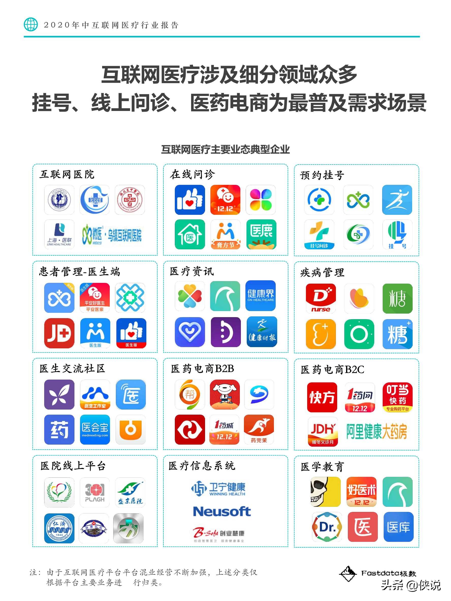 Fastdata极数：2020中国互联网医疗行业报告
