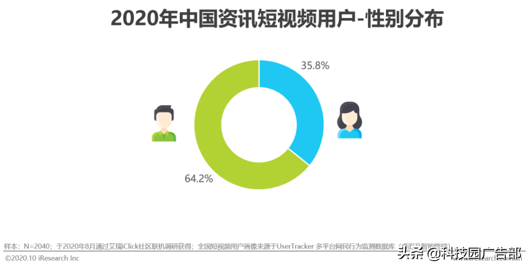 2020年中国资讯短视频市场洞察报告