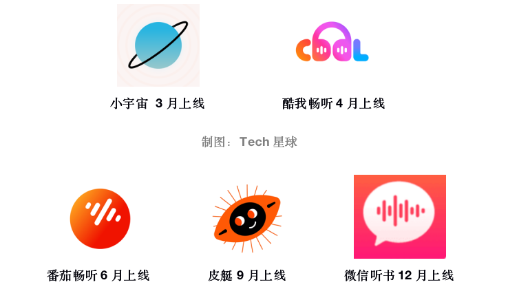 独家 | 「微信听书」闯入播客界，腾讯字节都看上耳朵经济？