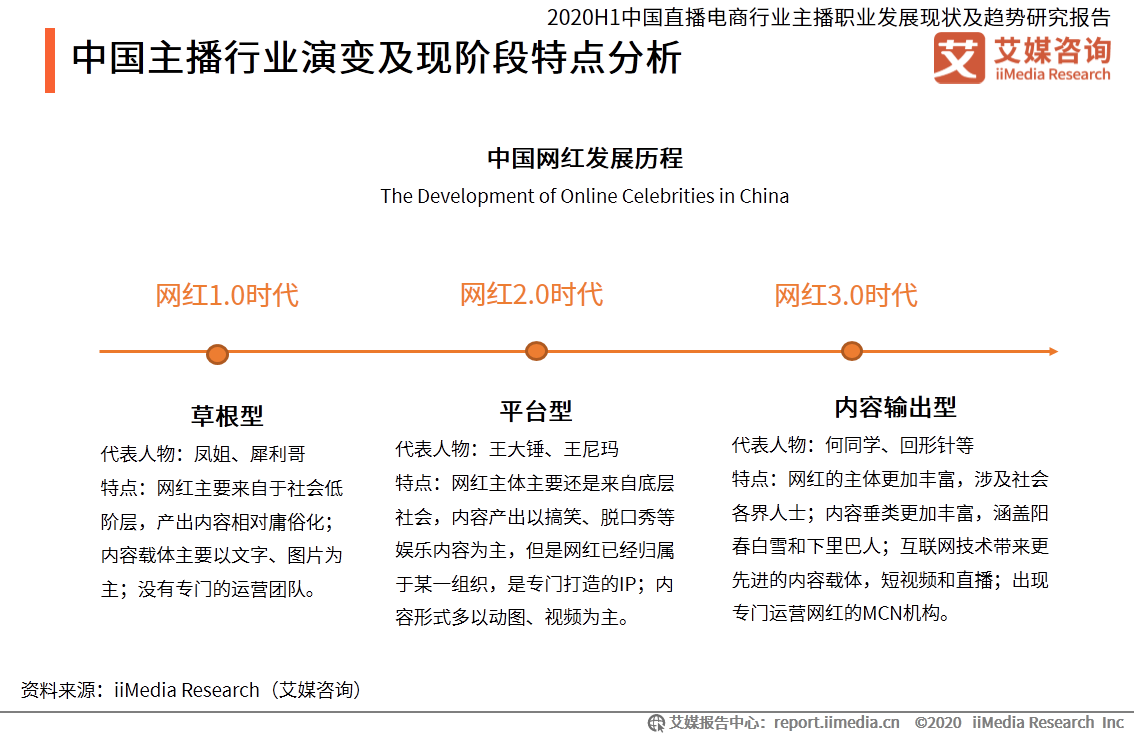 100页纯干货！深度分析中国直播电商行业主播职业未来趋势