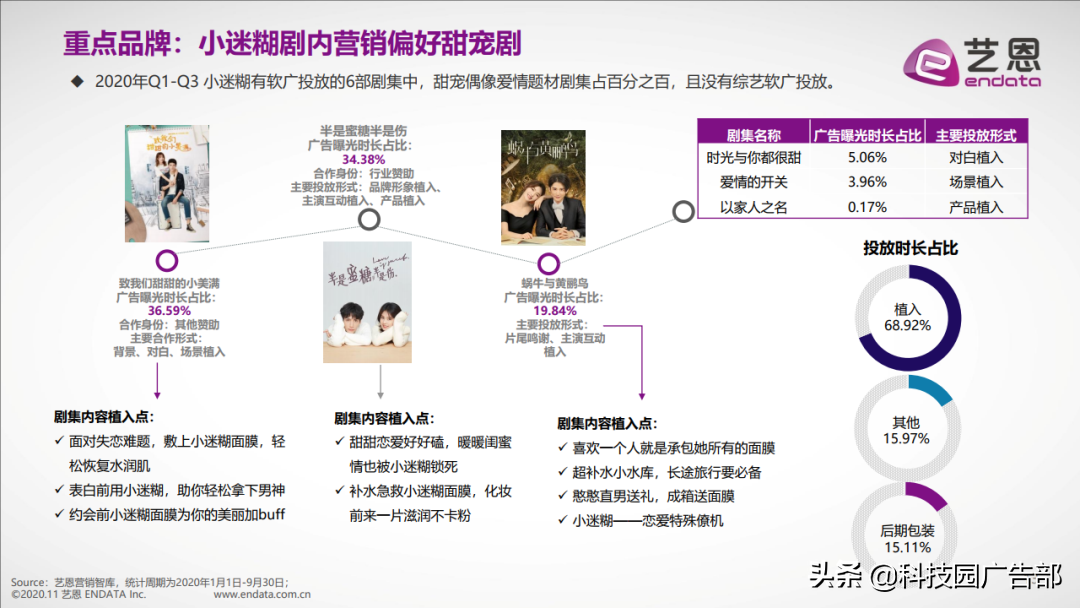 2020年前三季度美妆护肤行业内容营销报告