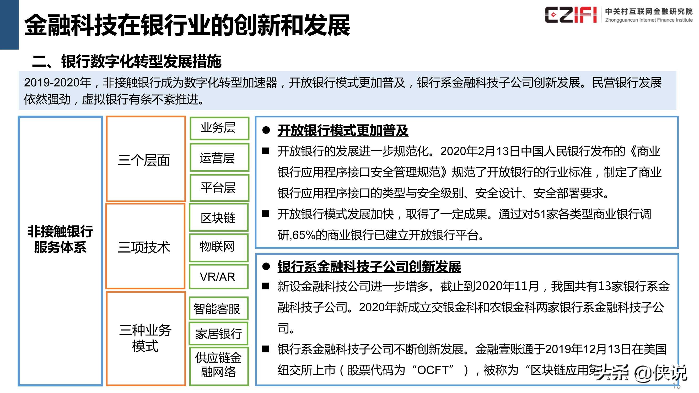 中国金融科技和数字普惠金融发展报告2020简版