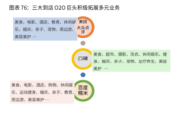 2021新业态商业趋势报告：风口上的新业态，如何越走越好？