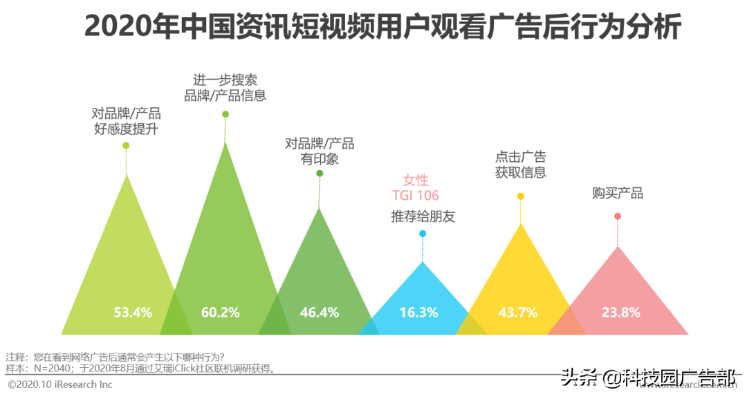 2020年中国资讯短视频市场洞察报告