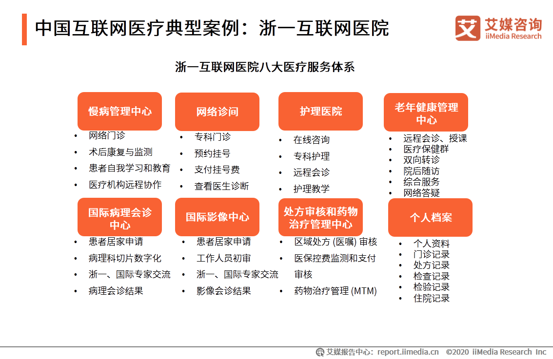 中国互联网医疗行业研究报告：用户规模将达到6.35亿人