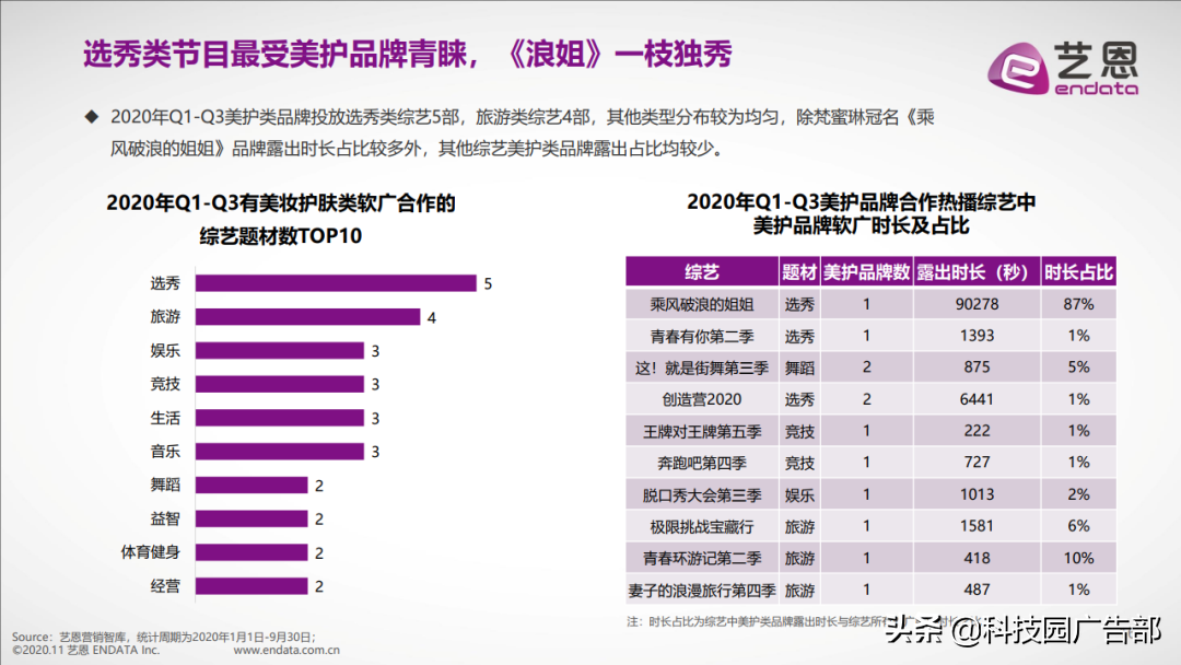 2020年前三季度美妆护肤行业内容营销报告