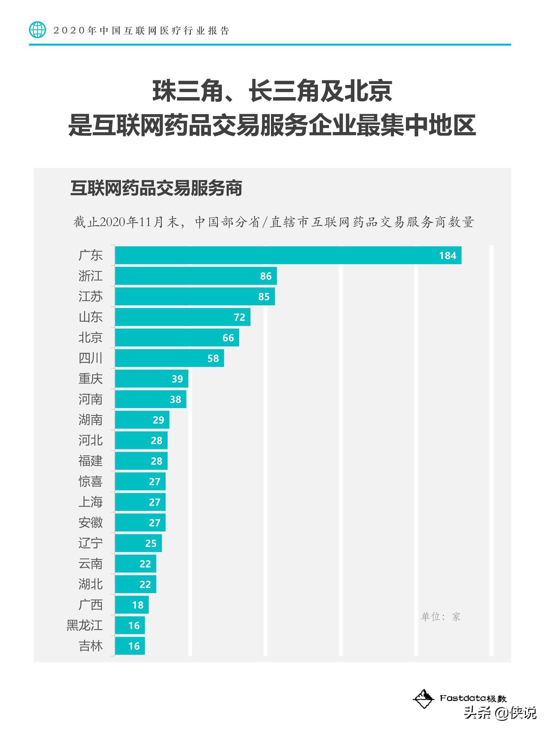 Fastdata极数：2020中国互联网医疗行业报告