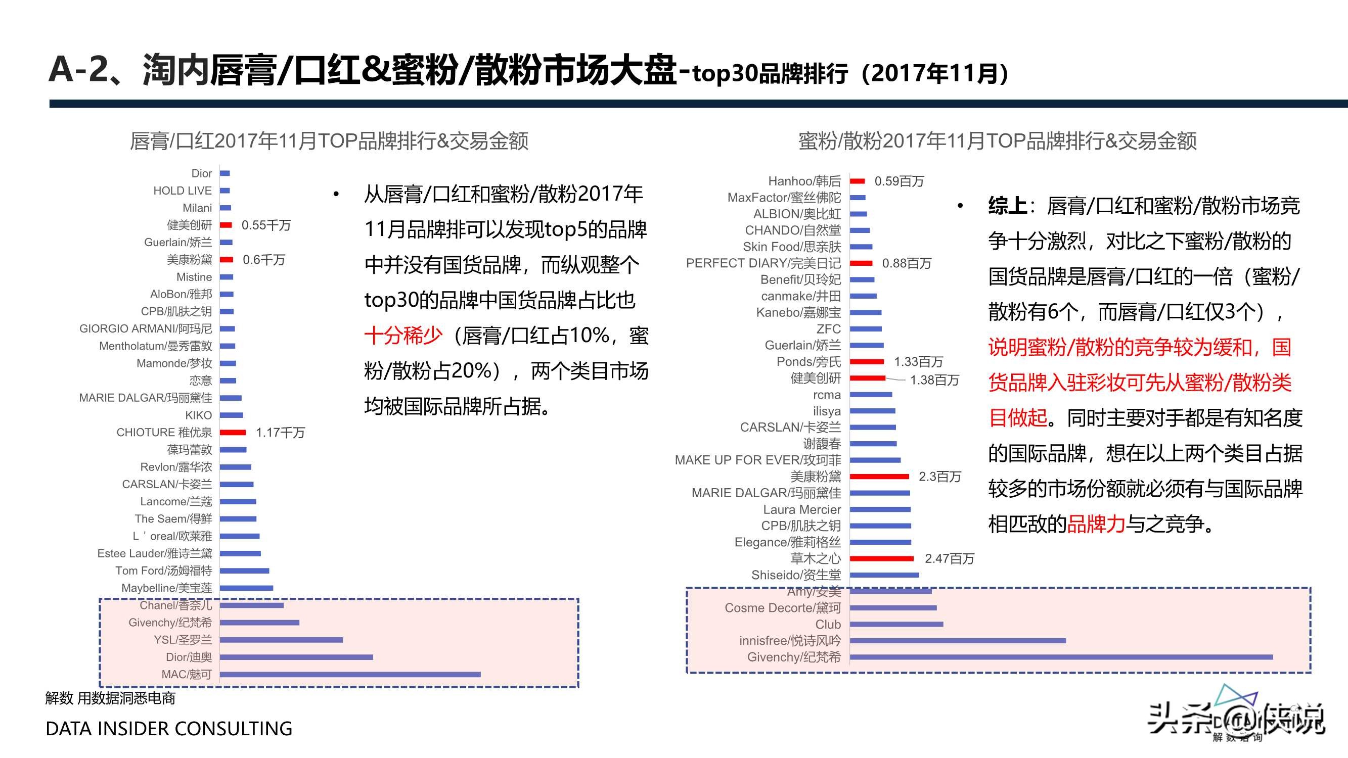 花西子全域拆解：国潮美妆下的成功差异化「全」