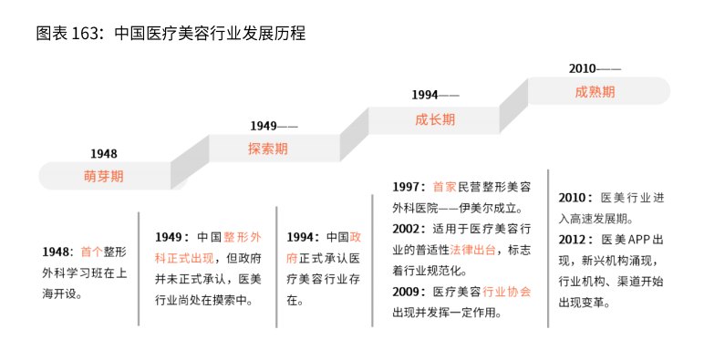 2021新业态商业趋势报告：风口上的新业态，如何越走越好？