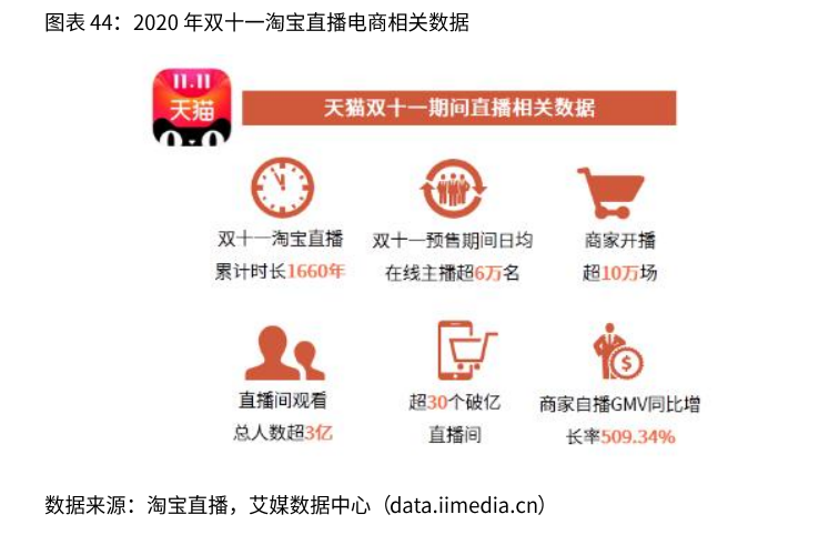 2021新业态商业趋势报告：风口上的新业态，如何越走越好？