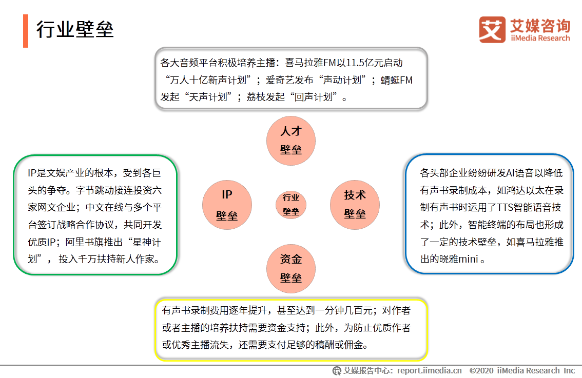 中国有声书行业发展趋势研究报告：行业集中度有望逐步提升