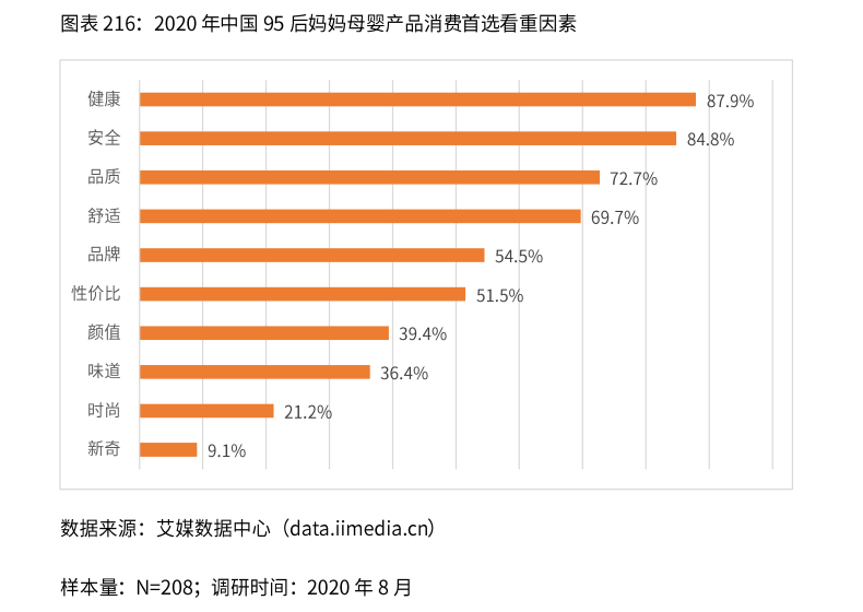 2021新业态商业趋势报告：风口上的新业态，如何越走越好？