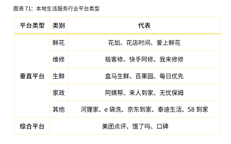 2021新业态商业趋势报告：风口上的新业态，如何越走越好？