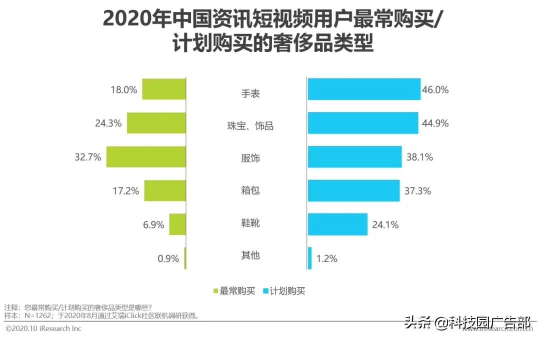 2020年中国资讯短视频市场洞察报告