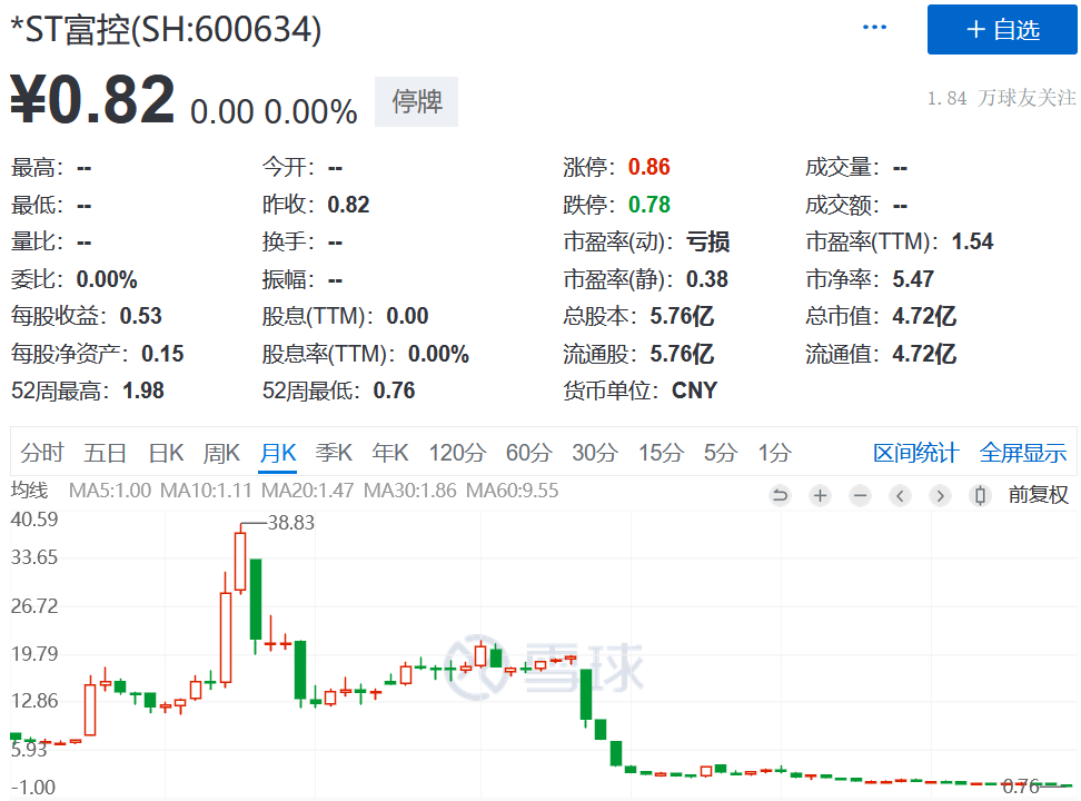 上海滩大佬"惨败"A股！3家上市公司覆灭，200亿灰飞烟灭