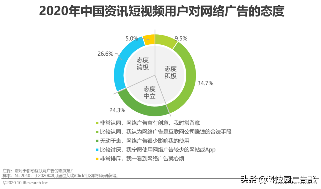 2020年中国资讯短视频市场洞察报告