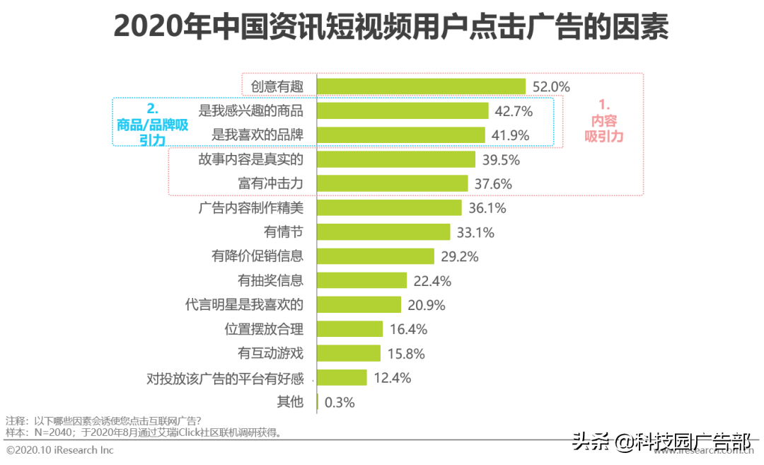 2020年中国资讯短视频市场洞察报告