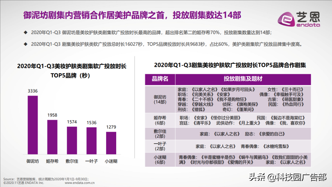 2020年前三季度美妆护肤行业内容营销报告