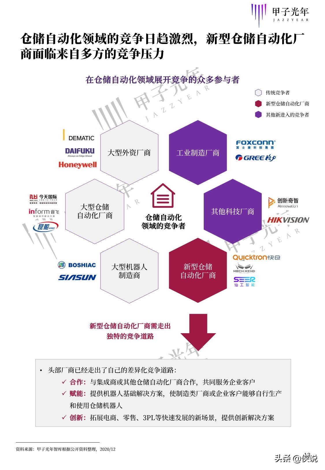 甲子光年智库：2020中国仓储自动化研究报告（68页）