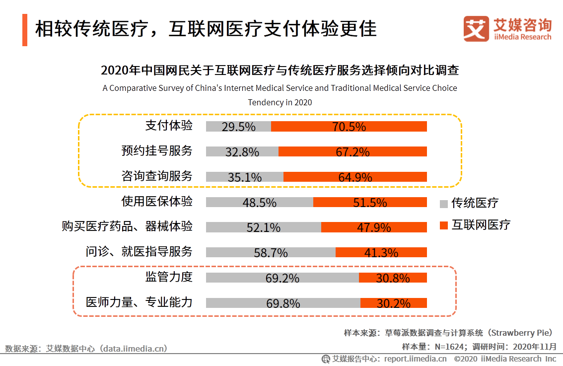 中国互联网医疗行业研究报告：用户规模将达到6.35亿人