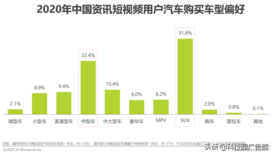 2020年中国资讯短视频市场洞察报告