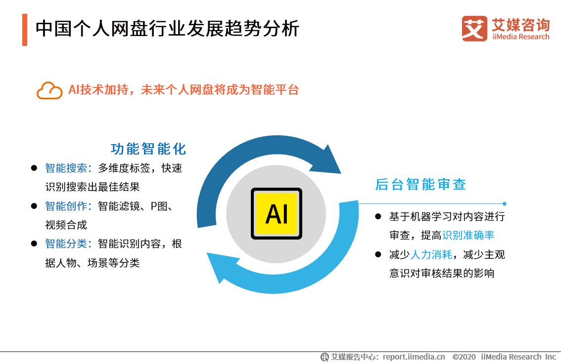 个人网盘专题报告：2020年中国个人网盘用户规模预计超4亿人