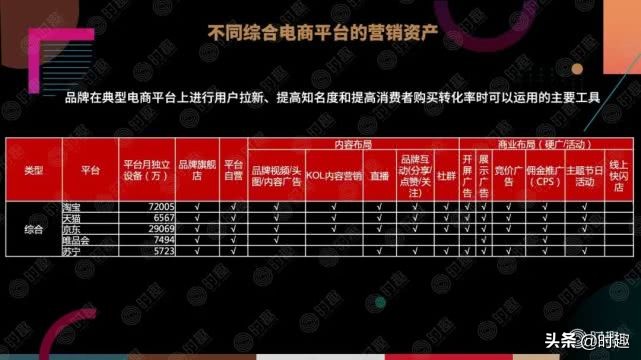 一文读懂电商平台营销玩法