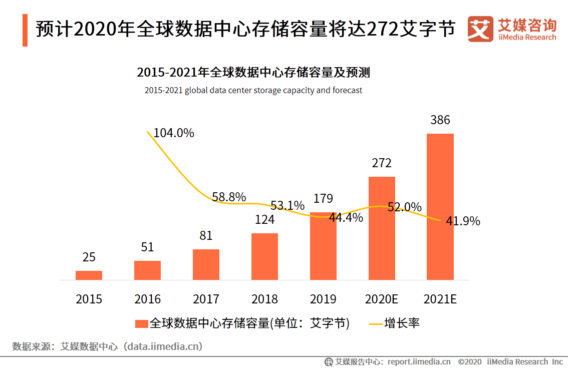 个人网盘专题报告：2020年中国个人网盘用户规模预计超4亿人