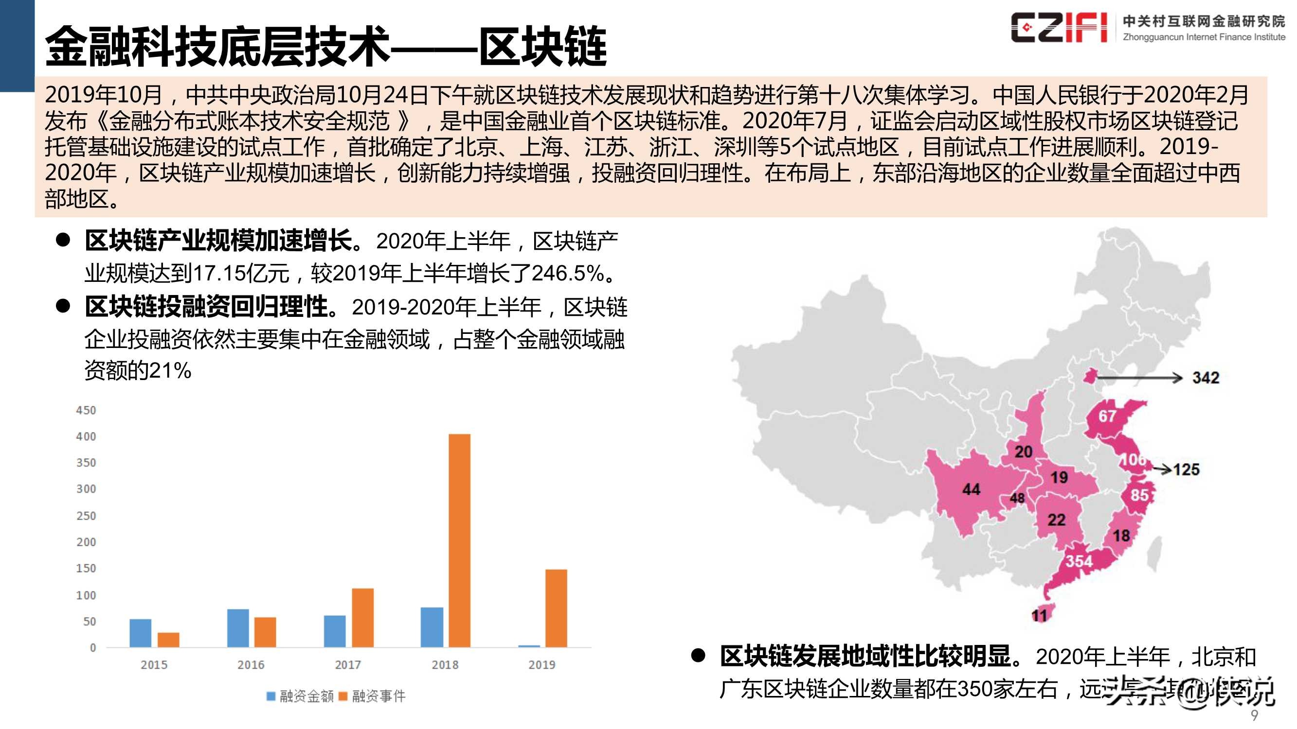 中国金融科技和数字普惠金融发展报告2020简版