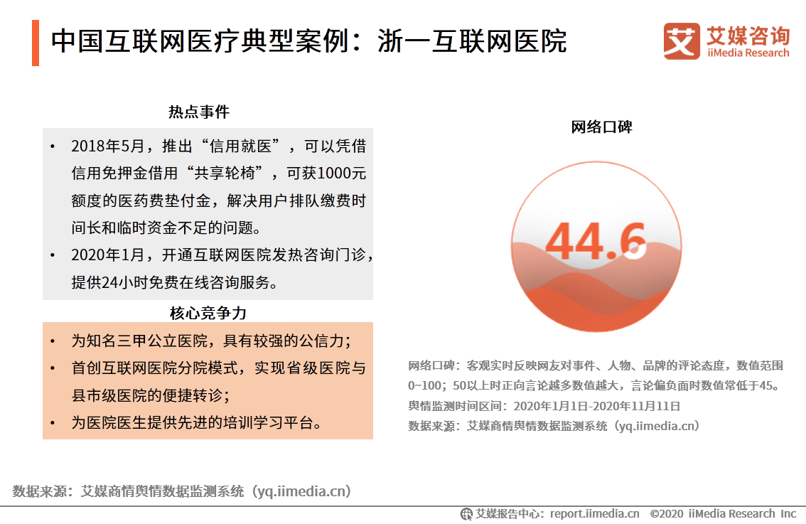 中国互联网医疗行业研究报告：用户规模将达到6.35亿人