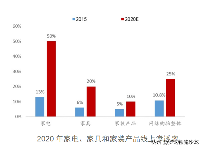 顺丰快运价格体系、服务能力双升级，大件托运领军者继续发力！