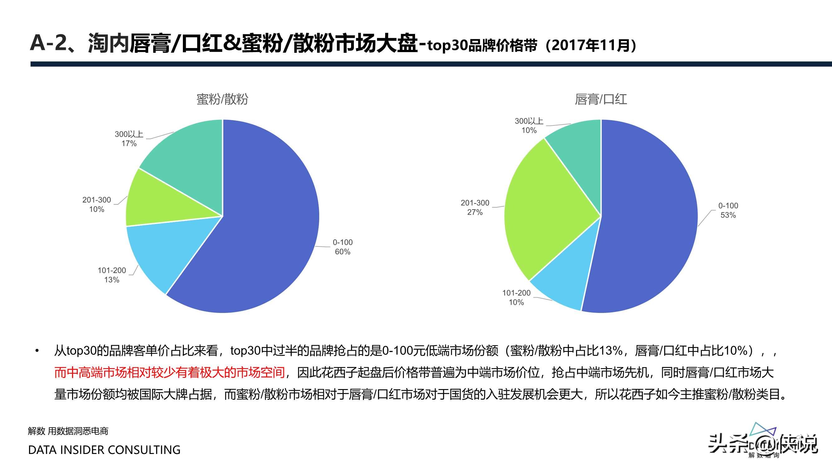 花西子全域拆解：国潮美妆下的成功差异化「全」