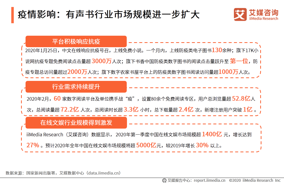 中国有声书行业发展趋势研究报告：行业集中度有望逐步提升