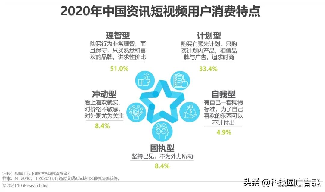 2020年中国资讯短视频市场洞察报告