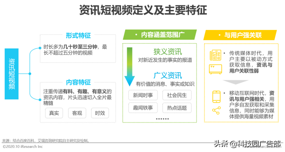 2020年中国资讯短视频市场洞察报告