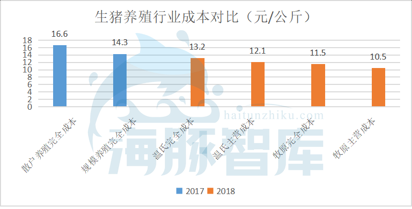 猪周期进入供给侧，猪企高光已经逝去？