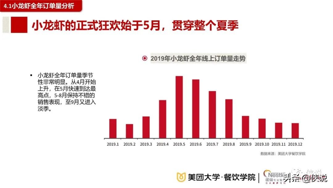 2020餐饮夜间消费与夜宵品类报告